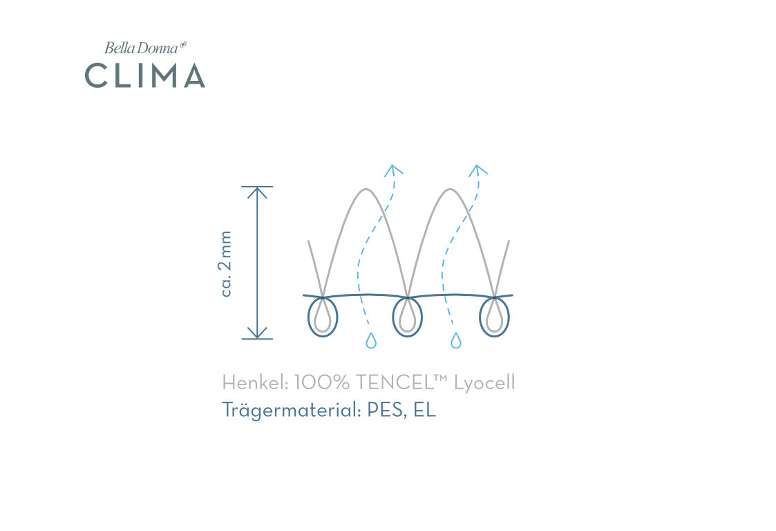 Bella Donna Clima Mattress Protector