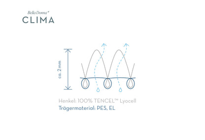 Bella Donna Clima Mattress Protector